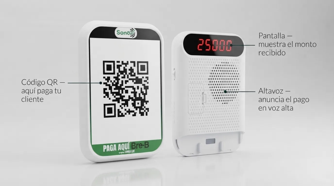 Dispositivo Sonó por sus dos caras: al frente el código QR donde paga el cliente; atrás la pantalla que muestra el monto recibido y el altavoz que anuncia el pago en voz alta